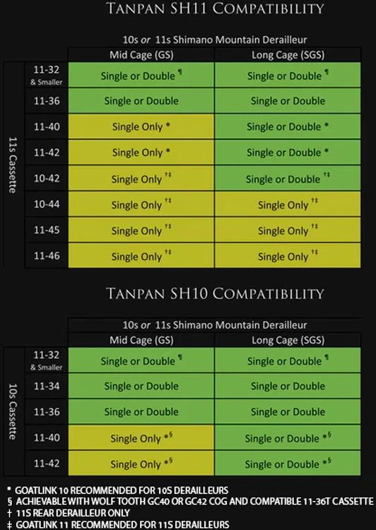 Wolf Tooth Components Convertidor De Marchas Shimano En Línea Tanpan Cambio Trasero Accessorios | Bike-Discount - Imagen 4